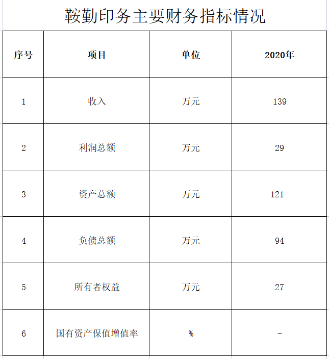 amjs澳金沙门线路首页印务