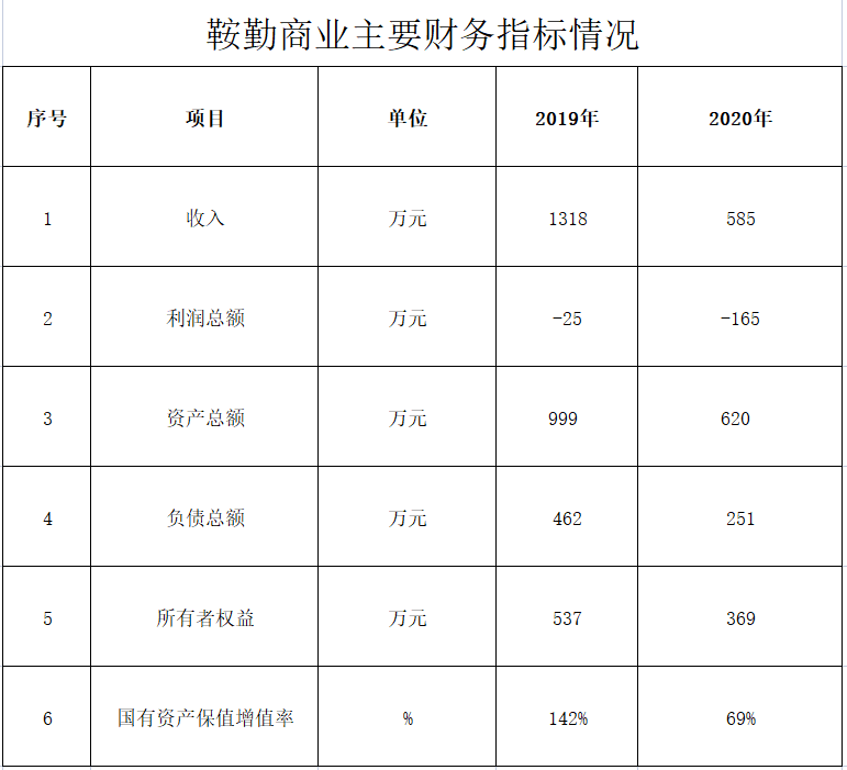 amjs澳金沙门线路首页商业