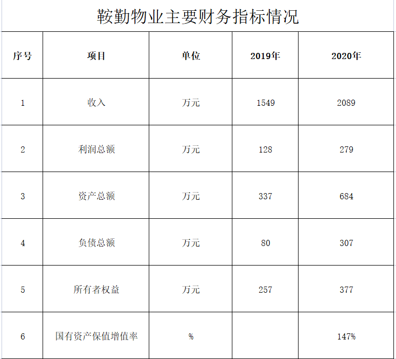 amjs澳金沙门线路首页物业