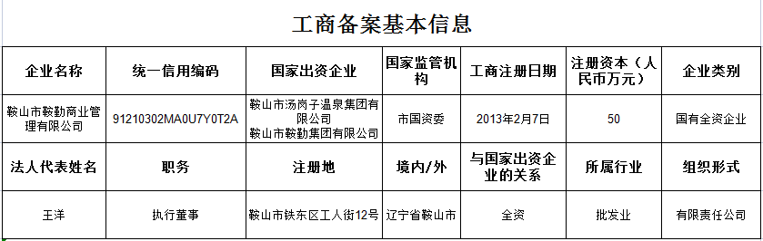 amjs澳金沙门线路首页商业管理有限公司